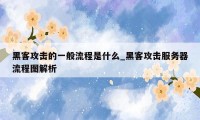 黑客攻击的一般流程是什么_黑客攻击服务器流程图解析
