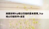 画图说明tcp端口扫描的基本原理_tcp端口扫描软件c语言