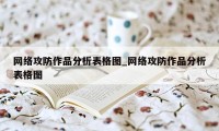 网络攻防作品分析表格图_网络攻防作品分析表格图