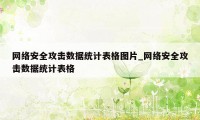 网络安全攻击数据统计表格图片_网络安全攻击数据统计表格